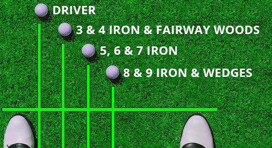 Printable Golf Ball Position Chart Get Your Hands On Amazing Free 